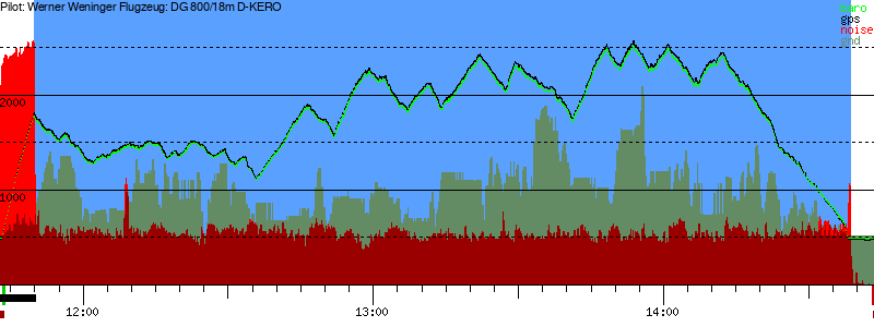 Barometer